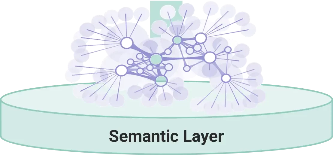 semantic layer graphic